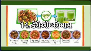 STD 5 EVS Chap 4 Kerio bare mas 4 કેરીઓ બારે માસ