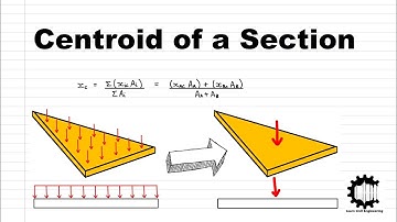 First Moment of Area - Centroid of a Complex Shape