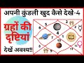 कुंडली देखना सीखे Part 4 | Graho ki Drishti | ग्रह दृष्टि प्रभाव | Aspects in Astrology in Hindi