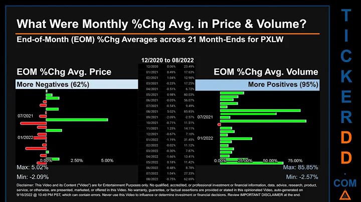 PXLW Price and Volume Analysis by 650 Day Look Back PXLW Stock Analysis for Pixelworks Stock $PXLW T