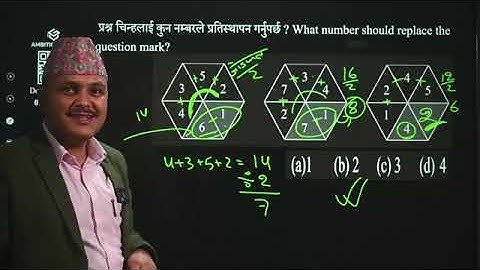 IQ full set for all | iq model set feedback by kuber adhikari | kuber adhikari iq | iq class