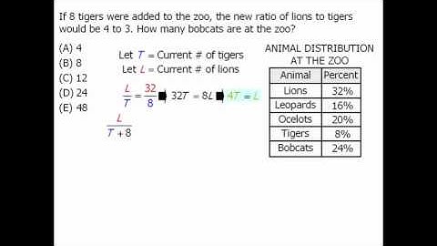 GRE Math Practice: Data Interpretation - Example 2