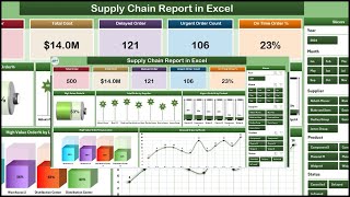 Supply Chain Report in Excel