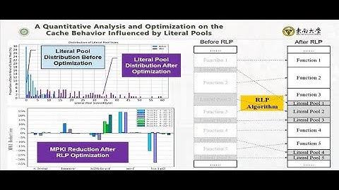 The Video Abstract for an ESL(IEEE Embedded Systems Letters) paper
