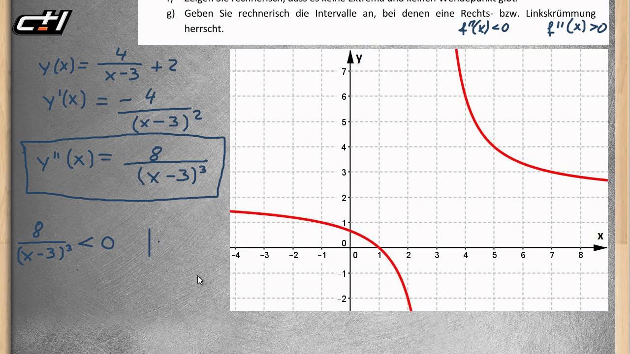 Isoquante Funktionsanalyse Extrema Wendepunkte Rechts Und isoquante-funktionsanalyse-extrema-wendepunkte-rechts-und