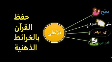 حفظ القران بالخرائط الذهنية  سورة الأعلى  ورش