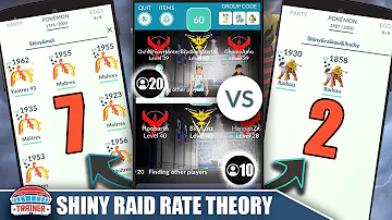 What are the chances of getting a shiny from a raid?