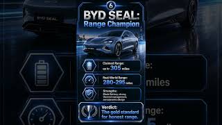 Chinese EV Range The Honest Truth About Real World Battery Performance #EVRange #BYDSeal #NIOET7
