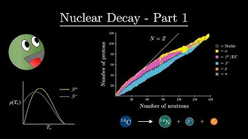 Nuclear Decay Part 1 - The Fast Neutron
