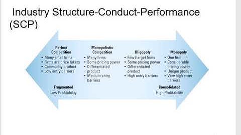 Analyzing the Industry 3  Industry Structure