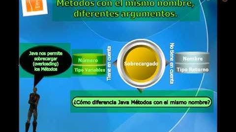 015.- Curso de Java para principiantes. Argumentos de línea de Comandos y sobrecarga de métodos.