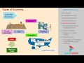 Types of Economic Systems: Capitalism, Socialism, and Mixed Economies