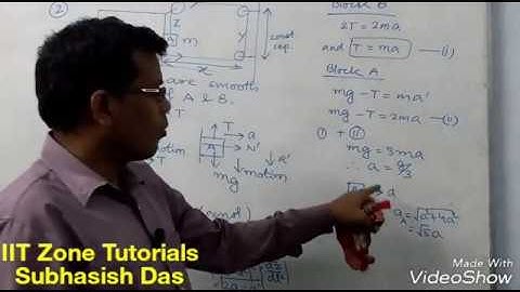Laws of Motion(6)/(IIT-3) | IIT Zone Tutorials | JEE Main/IIT/NEET/IIT Foundation by Subhasish Das
