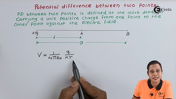 Potential Difference Between Two Points - Electrostatics - Diploma Physics 1