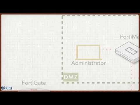 Fortimail - konfiguracja w trybie gateway