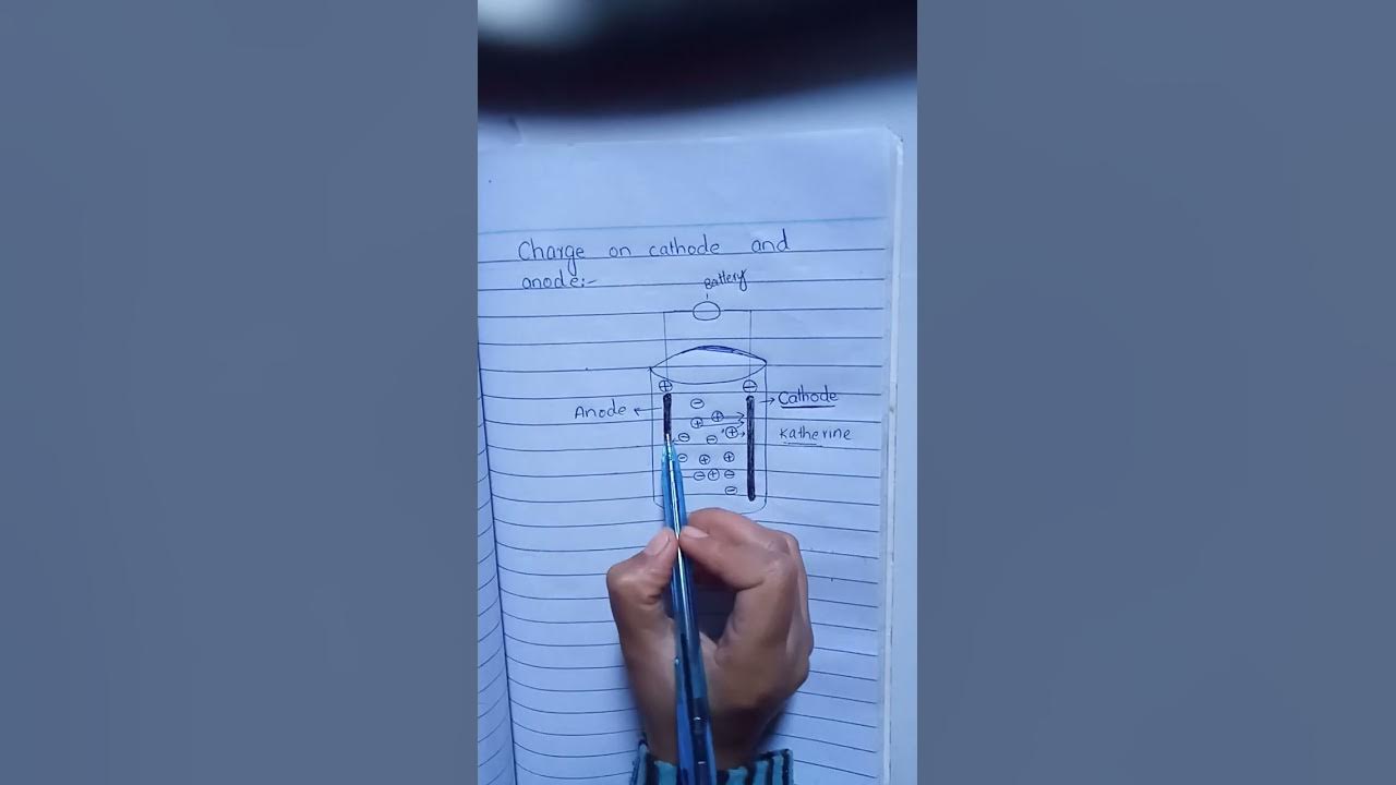 Best Trick To Memorize Charge On Cathode And Anode YouTube Best Trick To Memorize Charge On Cathode And Anode YouTube