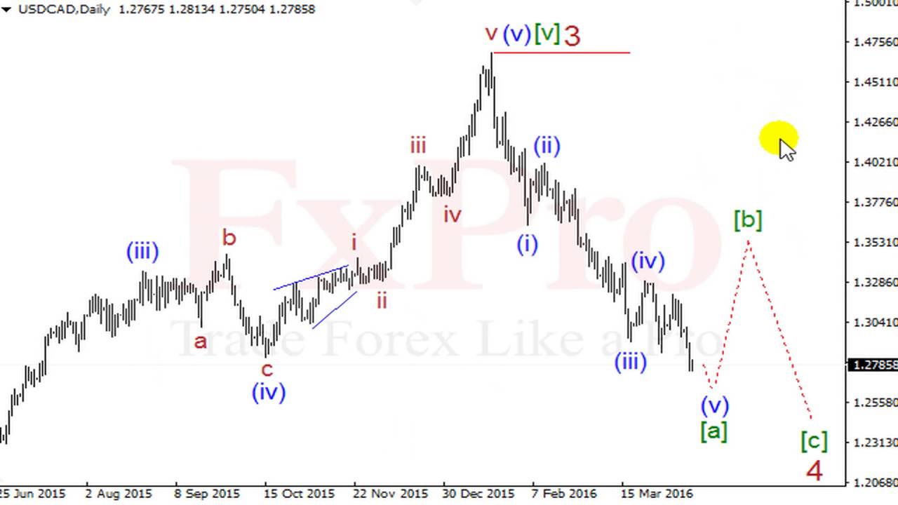USDCAD (доллар/канадский доллар). Прогноз от FxPro на сегодня, неделю от 13.04.16 павелко набу