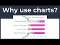 5 Benefits of Using a Chart instead of a Data Table