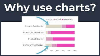 5 Benefits of Using a Chart instead of a Data Table