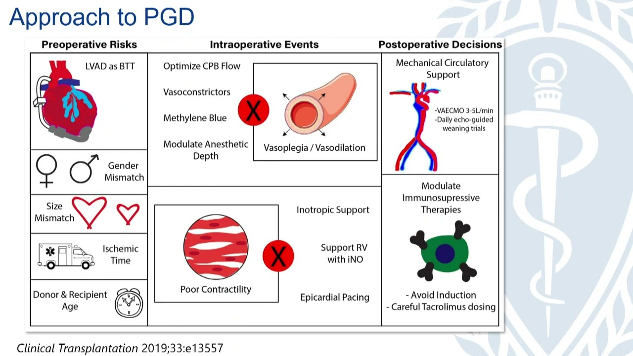 RV Failure Post Transplant