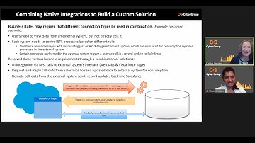 Choosing the Right Salesforce Integration: The Questions You Should Ask | Bits & Bytes Webinar