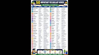 Vocabulary Building for Daily English Use #spokenimportant #@letstalk