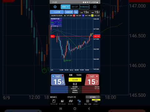 ドル円ロングしとけば儲かる説。#fx #為替 #ドル円