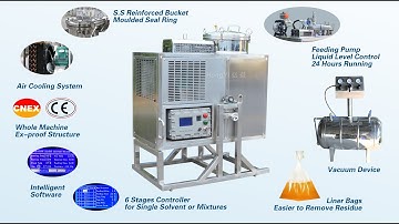 PMA solvent recovery system   HD 720p