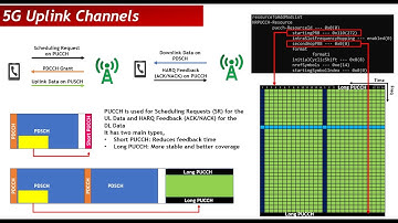 5G Uplink Channels: Learn About UL Channels With UE Logs!