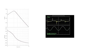 The band pass filter of my fluxgate magnetometer.