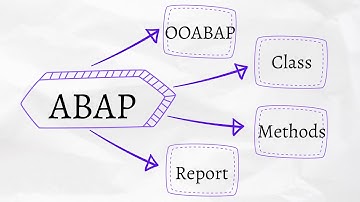 Basics of ABAP with Discovering ABAP Session 1 OOABAP Report
