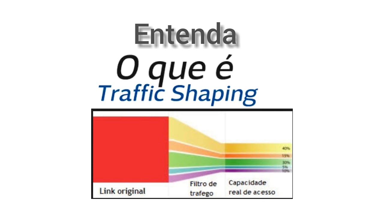 O QUE É TRAFFIC SHAPING - Entenda essa prática proibida