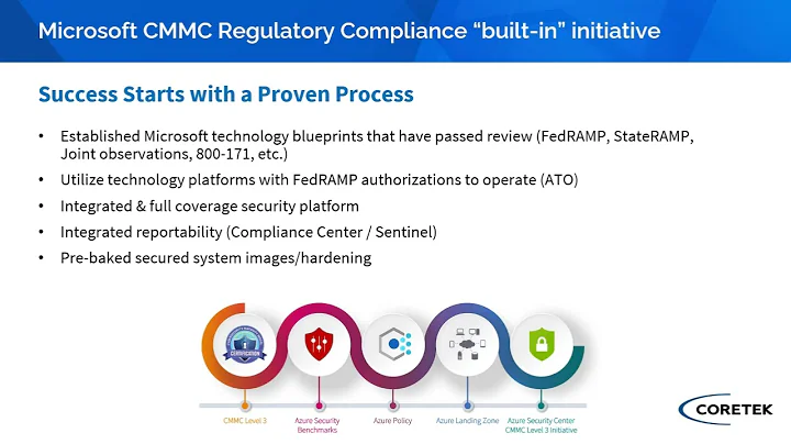 Webinar: The Microsoft Solution for CMMC