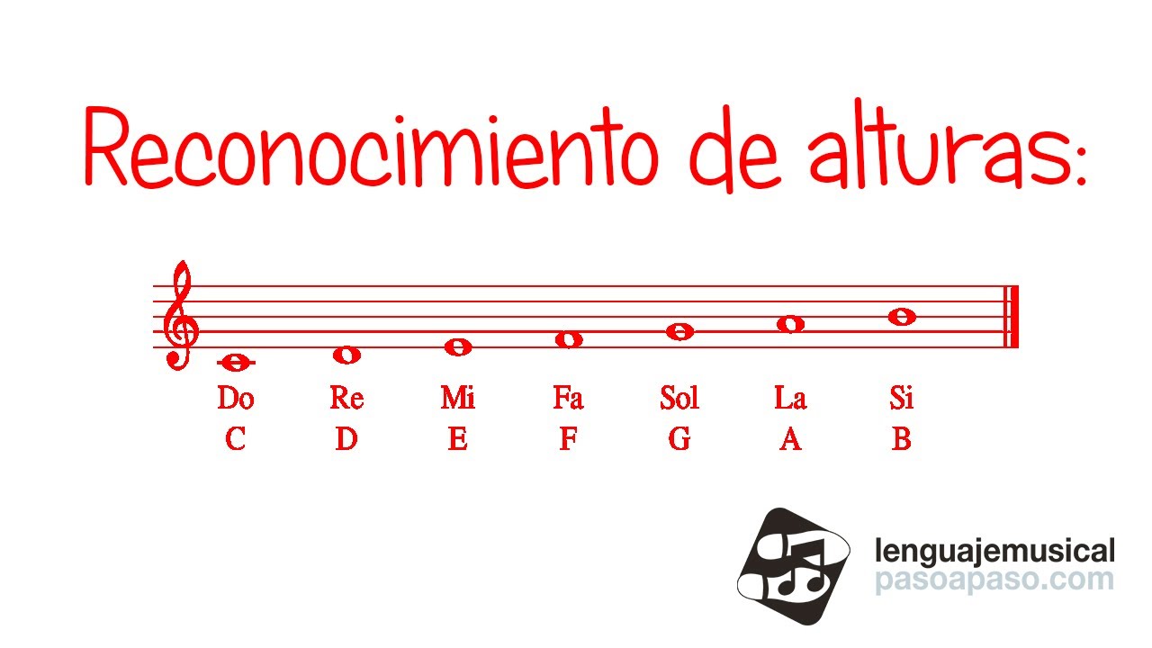 Reconocimiento de alturas. Notas Do - La +Si.. Nivel 1. Unidad 7