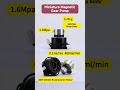Micropump Gear Pump Alternative | Small Flow High Pressure Magnetic Gear Pump Show