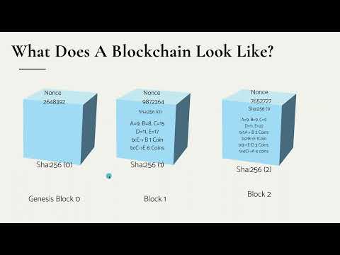 Blockchain 101 presented by Melissa Henderson from Web3 Equity