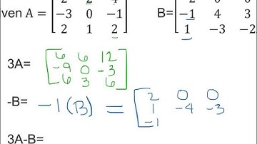 8.2 Operations with Matrices