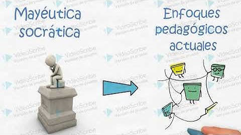 La pregunta como técnica didáctica
