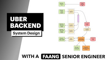 System Design: Uber
