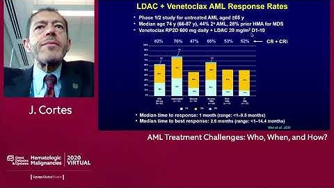 AML Treatment Challenges Who, When, and How