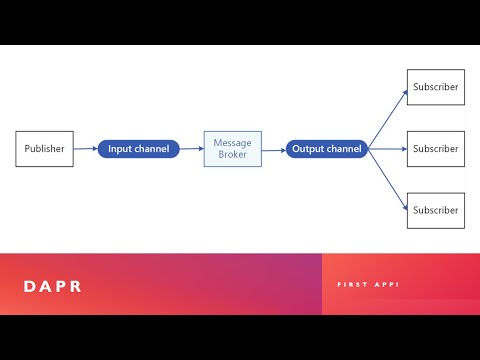 Azure Container Apps - DAPR First App! - YouTube