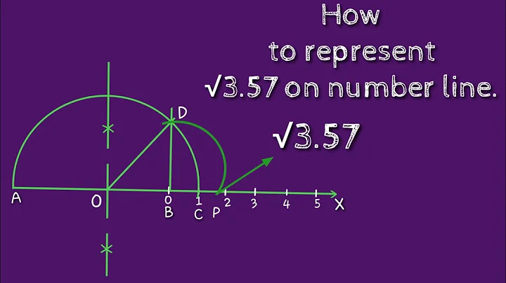 How to represent root 3.57 on number line. shsirclasses.