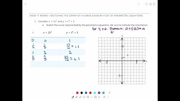 Calculus II 10.2 Plane Curves and Parametric Equations