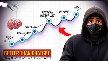 Deze AI schrijft betere scripts dan ChatGPT (ze willen niet dat je het gebruikt)