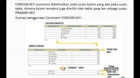 Teori 6 Basis Data - Constraint