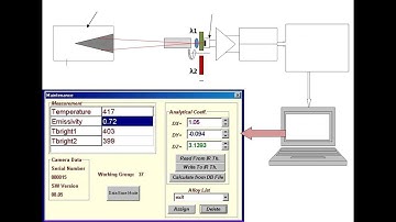 Pyrometer Blackbody verification Step-by-Step with AST Software