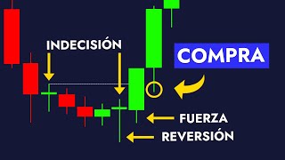 Cmo Predecir El Mercado Con Solo 3 Tipos De Velas