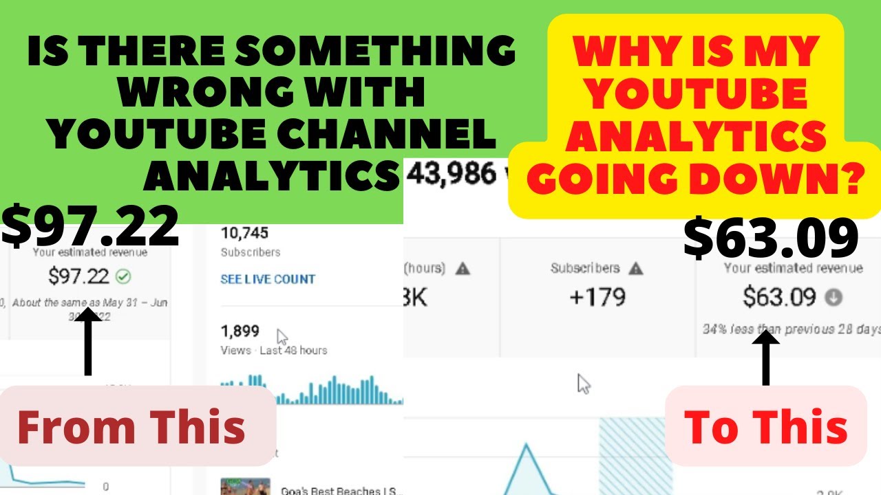 Is There Something Wrong With Youtube Channel Analytics | Why is My YouTube Analytics Going Down?