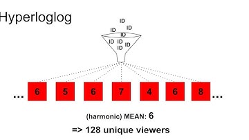 Insight Data Engineering Project