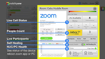 Zoom Rooms  Monitoring & Self Healing with VisibilityOne